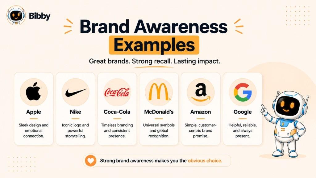 Infographic titled Brand Awareness Examples featuring Apple, Nike, Coca-Cola, McDonald's, Amazon, and Google with why each brand has strong recall.