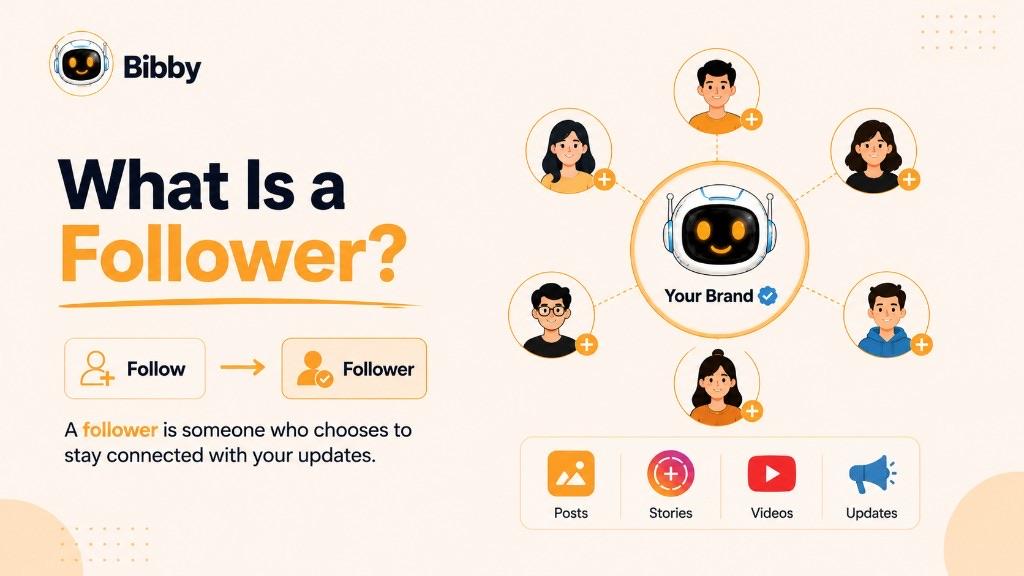Infographic titled What Is a Follower showing a Follow action becoming a Follower, a brand hub connected to people, and content types including posts, Stories, videos, and updates.
