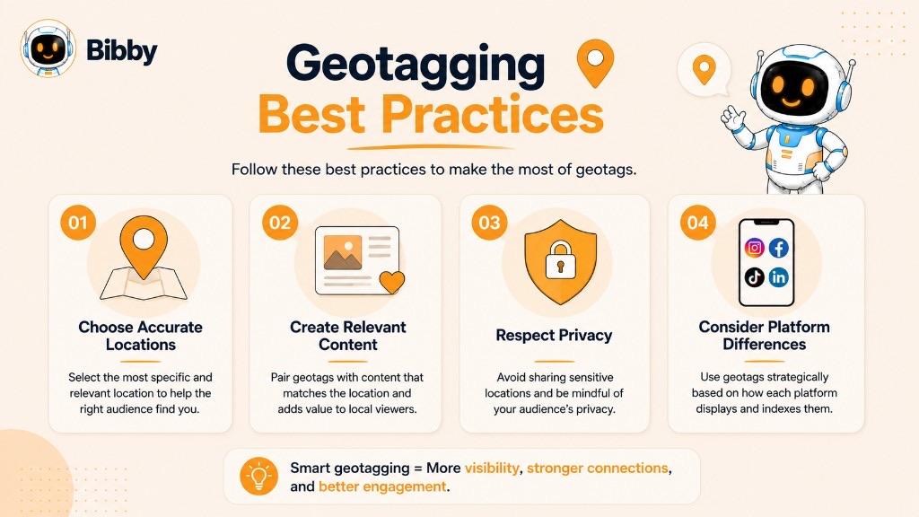 Infographic titled Geotagging Best Practices showing four tips: choose accurate locations, create relevant content, respect privacy, and consider platform differences.