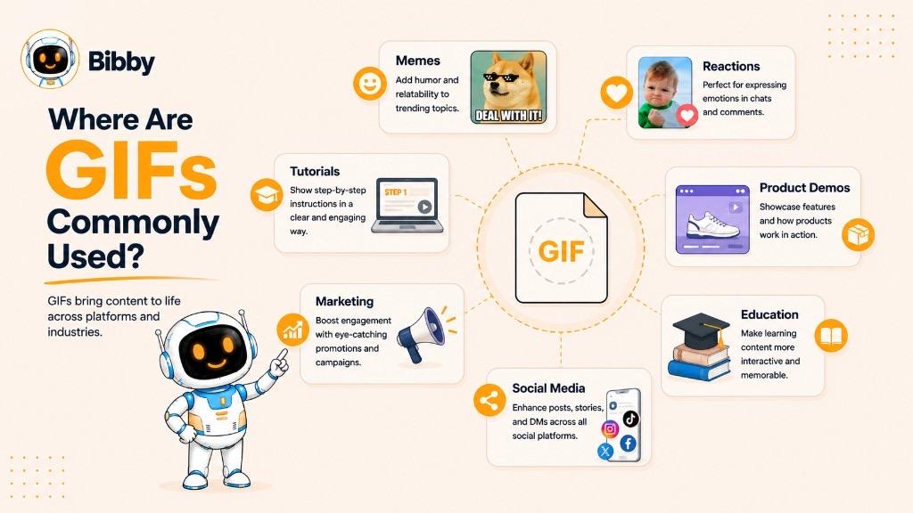 Infographic titled Where Are GIFs Commonly Used showing memes, reactions, product demos, education, social media, marketing, and tutorials branching from a central GIF file.