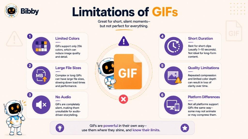 Infographic titled Limitations of GIFs listing limited colors, large file sizes, no audio, short duration, quality limits, and platform differences around a warning GIF icon.