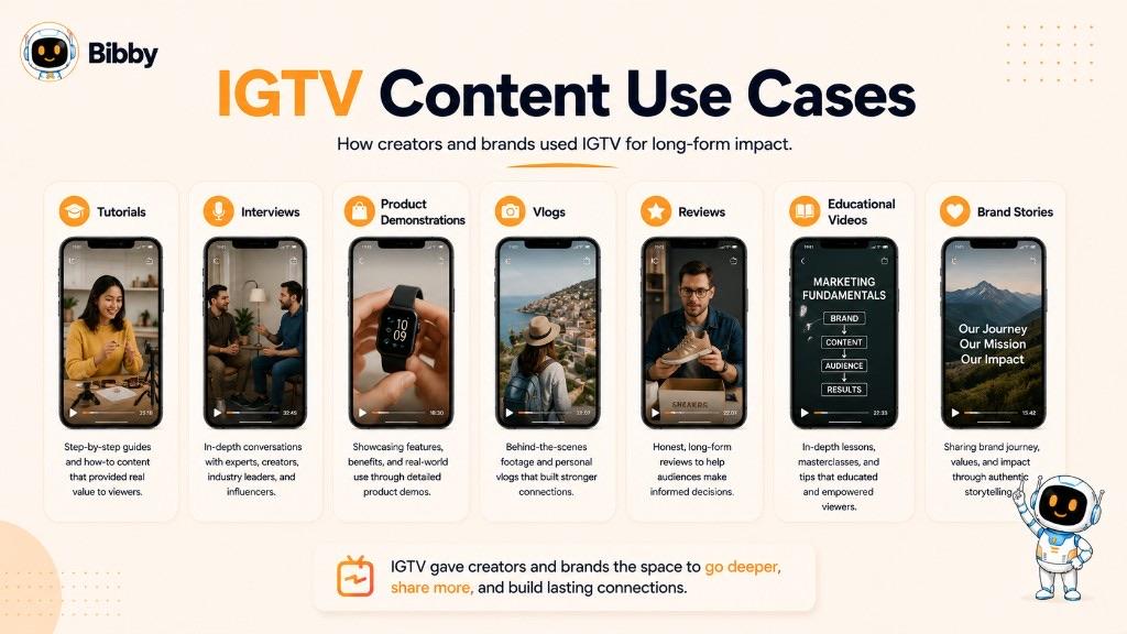 Infographic titled IGTV Content Use Cases showing seven phone examples: tutorials, interviews, product demonstrations, vlogs, reviews, educational videos, and brand stories.