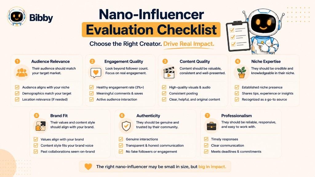 Infographic titled Nano-Influencer Evaluation Checklist covering audience relevance, engagement quality, content quality, niche expertise, brand fit, authenticity, and professionalism.