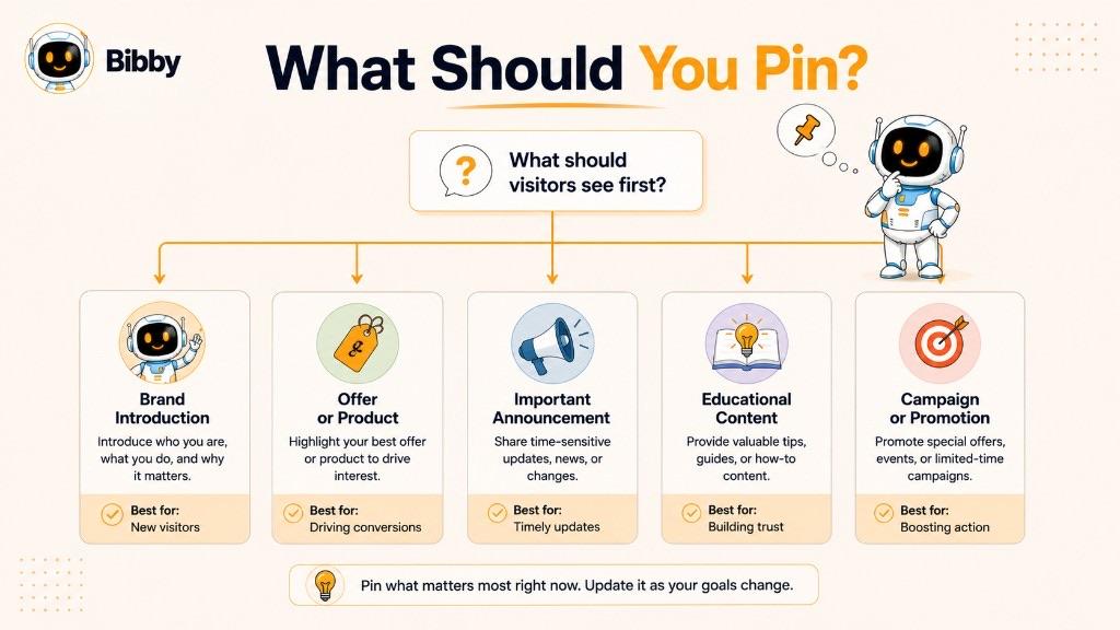 Infographic titled What Should You Pin listing brand introduction, offer or product, announcement, educational content, and campaign or promotion.