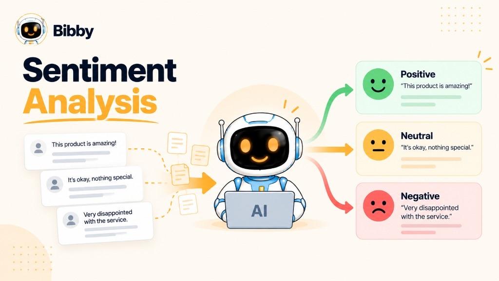 Infographic titled Sentiment Analysis showing three comments flowing into an AI robot, then out as positive, neutral, and negative labels.