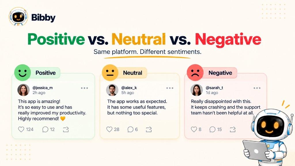 Three example posts titled Positive vs. Neutral vs. Negative on the same platform, with green, orange, and red cards showing different comment tones.