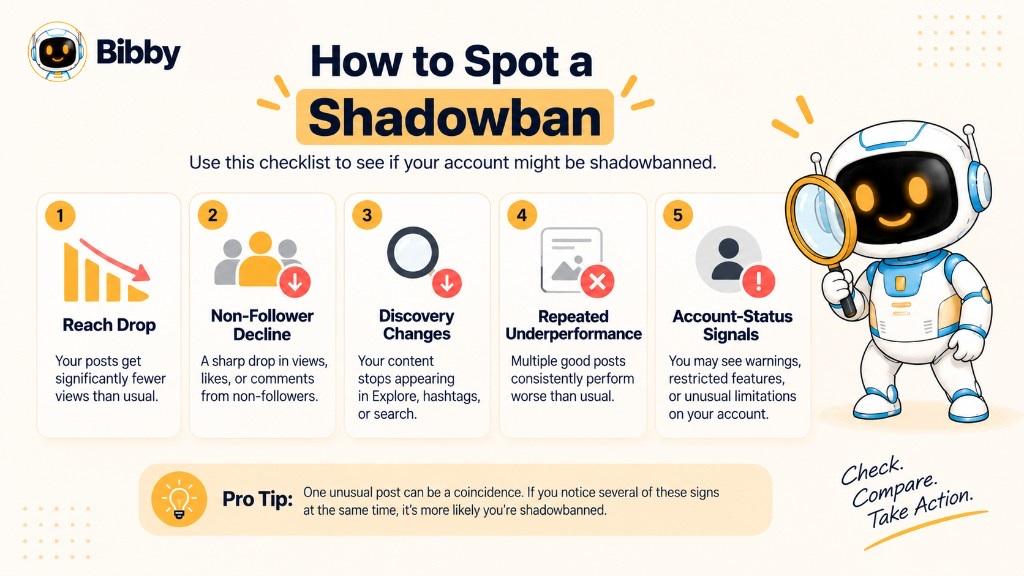 Checklist infographic titled How to Spot a Shadowban: reach drop, non-follower decline, discovery changes, repeated underperformance, and account-status signals.