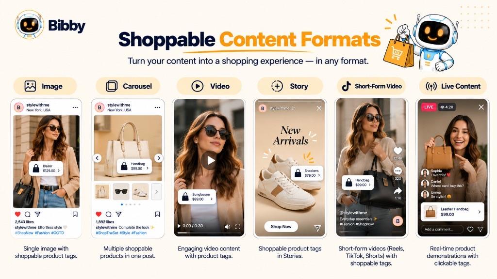 Six phone mockups titled Shoppable Content Formats: image, carousel, video, Story, short-form video, and live shopping with sample product tags.