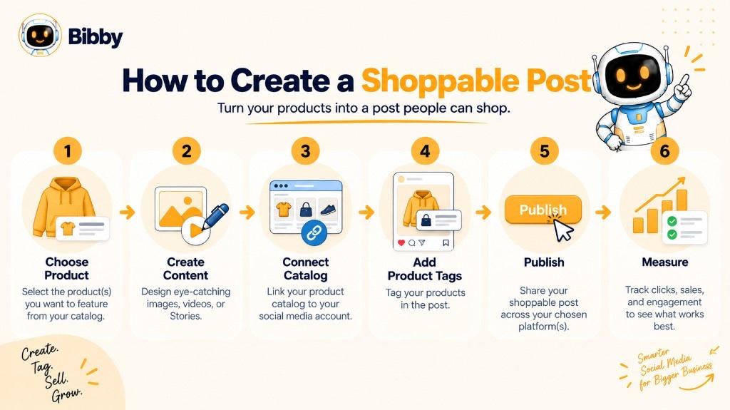 Six-step infographic titled How to Create a Shoppable Post: choose product, create content, connect catalog, add tags, publish, then measure.