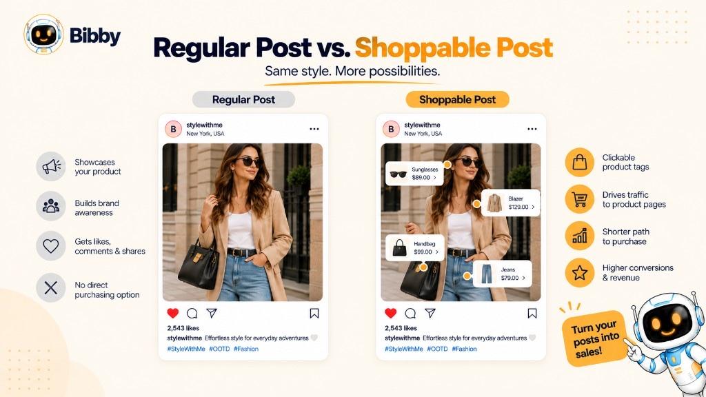 Side-by-side comparison of the same outfit photo as a regular post versus a shoppable post with four product tags.