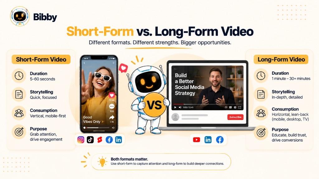 Side-by-side infographic comparing short-form video on a phone with long-form video on a laptop, covering duration, storytelling, consumption, and purpose. The 5–60 second range is a guideline, not a hard cutoff.
