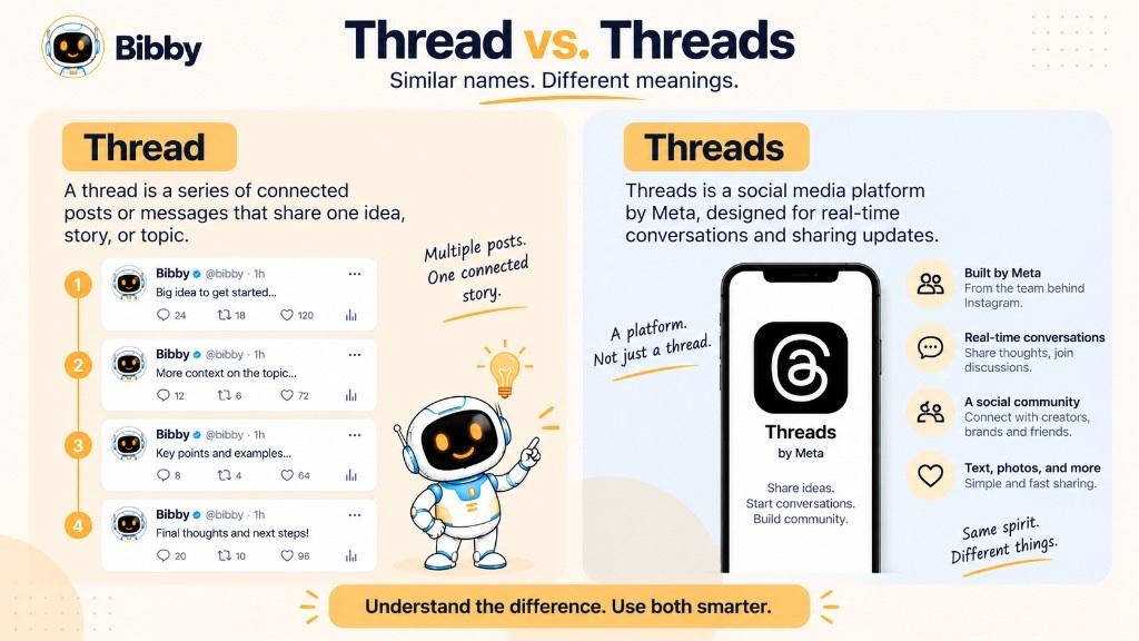 Infographic comparing thread the content format with Threads the Meta social app, including sample connected posts and a phone showing the Threads logo.