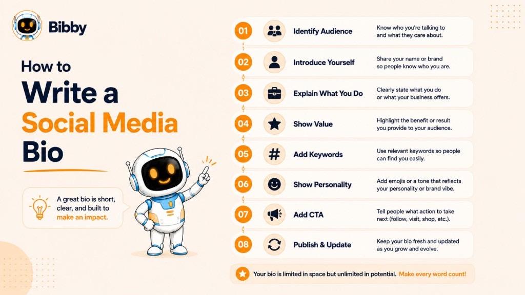 Infographic titled How to Write a Social Media Bio with eight steps: identify audience, introduce yourself, explain what you do, show value, add keywords, show personality, add CTA, and publish and update.