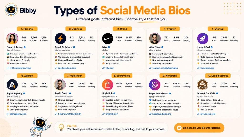 Infographic titled Types of Social Media Bios showing ten example styles: personal, business, brand, creator, startup, agency, freelancer, ecommerce, nonprofit, and local business.