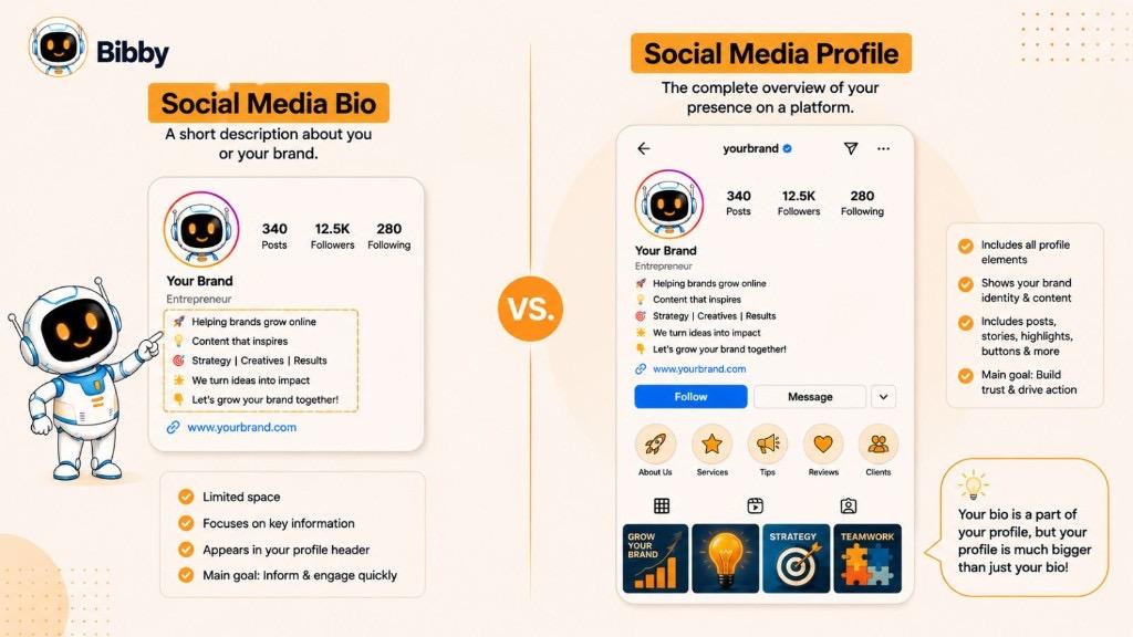 Infographic comparing Social Media Bio and Social Media Profile, showing that a bio is a short description in the profile header while a profile includes posts, highlights, buttons, and full brand presence.