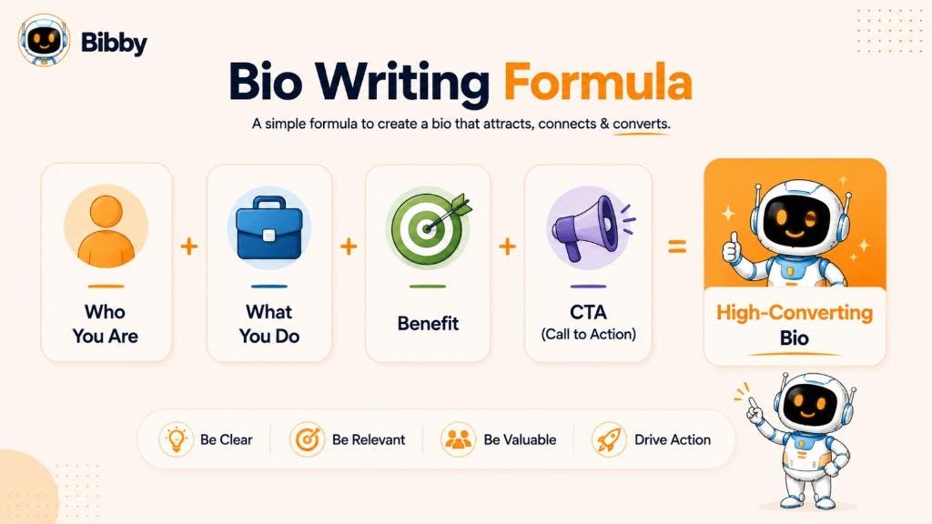 Infographic titled Bio Writing Formula showing Who You Are + What You Do + Benefit + CTA equals a high-converting bio.