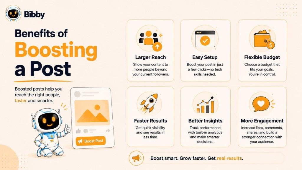 Infographic titled Benefits of Boosting a Post covering larger reach, easy setup, flexible budget, faster results, better insights, and more engagement.