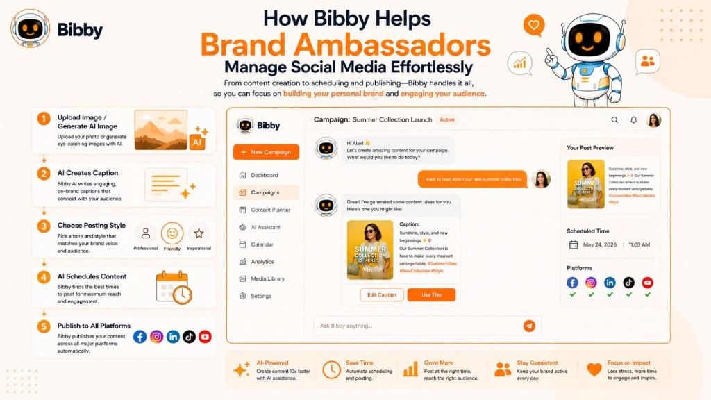 Infographic titled How Bibby Helps Brand Ambassadors Manage Social Media Effortlessly showing upload or AI image, AI captions, posting styles, AI scheduling, and multi-platform publishing.