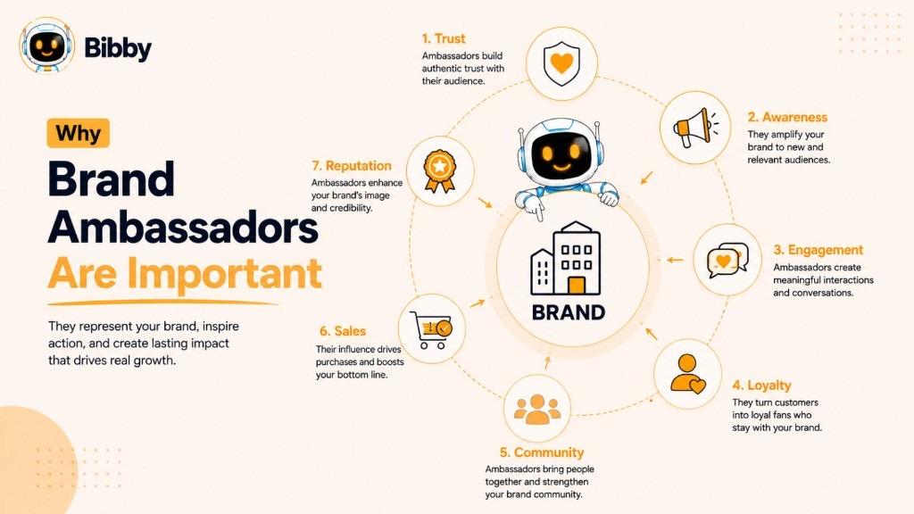 Infographic titled Why Brand Ambassadors Are Important showing seven benefits: trust, awareness, engagement, loyalty, community, sales, and reputation.