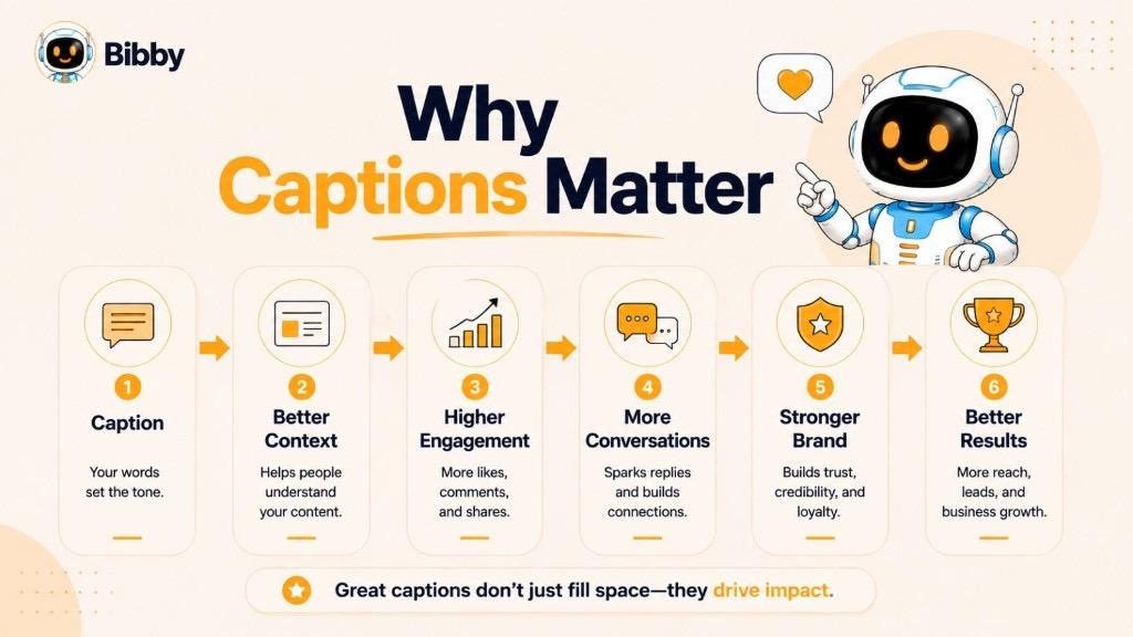 Infographic titled Why Captions Matter showing how captions lead to better context, higher engagement, more conversations, a stronger brand, and better results.