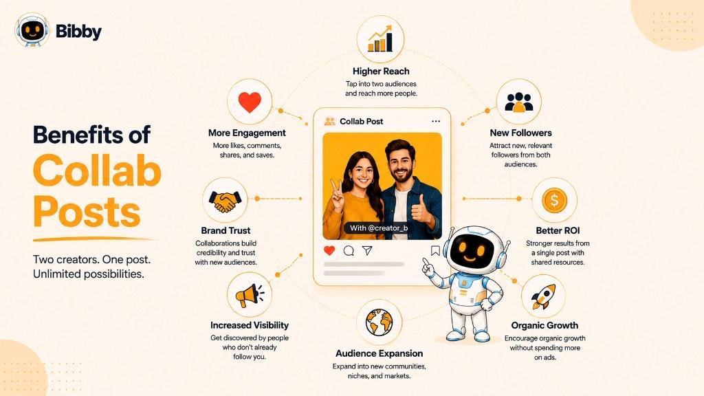 Infographic titled Benefits of Collab Posts highlighting higher reach, new followers, better ROI, organic growth, audience expansion, increased visibility, brand trust, and more engagement.