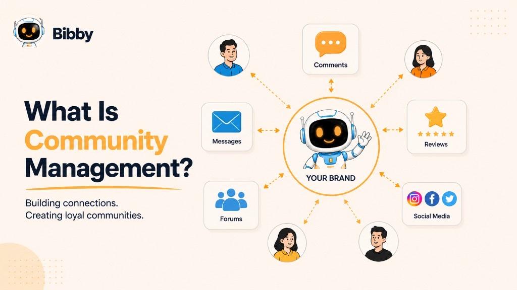 Infographic titled What Is Community Management showing a brand at the center connected to comments, reviews, social media, forums, messages, and individual users through two-way communication.