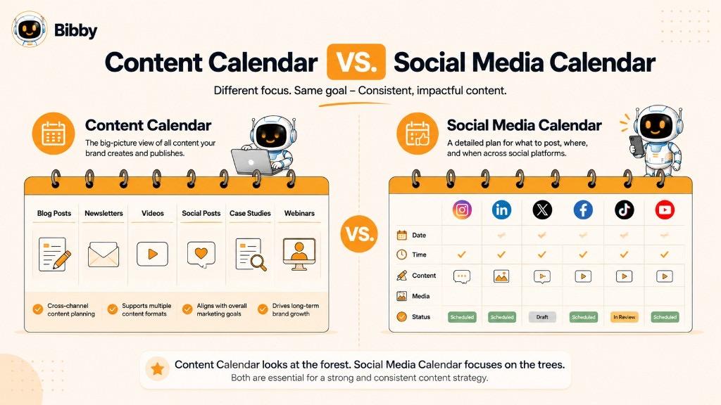 Comparison infographic Content Calendar vs Social Media Calendar showing big-picture cross-channel planning versus detailed social posting schedules across Instagram, LinkedIn, X, Facebook, TikTok, and YouTube.