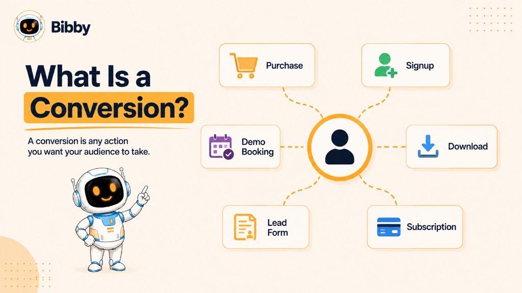 Infographic titled What Is a Conversion showing a central user connected to six conversion types: purchase, signup, download, subscription, lead form, and demo booking.