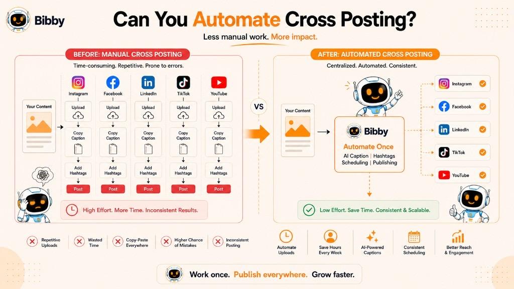 Infographic titled Can You Automate Cross Posting comparing manual cross posting workflow against automated publishing with Bibby.