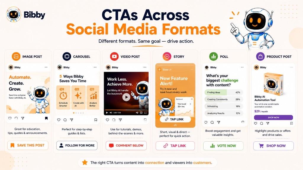 Infographic titled CTAs Across Social Media Formats showing CTA examples for image posts, carousels, videos, Stories, polls, and product posts.