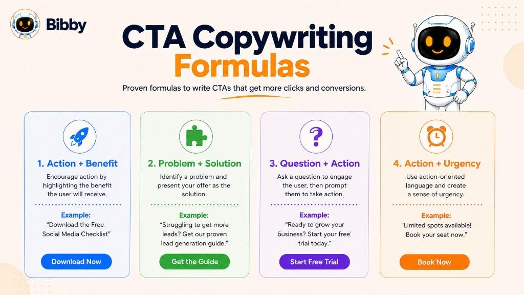 Infographic titled CTA Copywriting Formulas showing four proven formulas — Action plus Benefit, Problem plus Solution, Question plus Action, and Action plus Urgency.