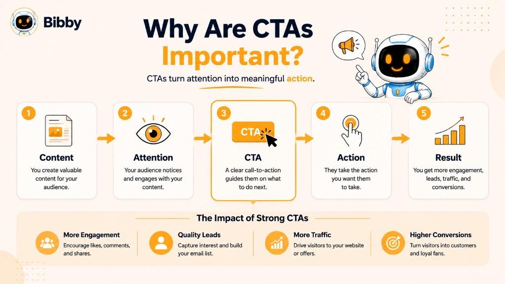 Infographic titled Why Are CTAs Important showing six benefits of CTAs including engagement, traffic, leads, conversions, sales, and audience growth.