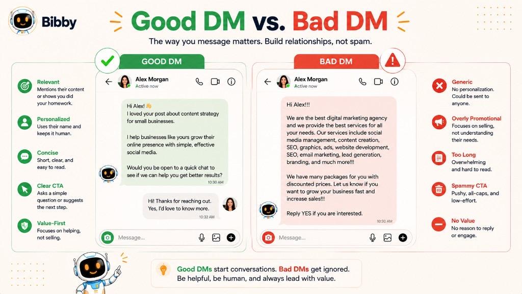 Infographic titled Good DM vs Bad DM comparing a relevant, personalized, concise outreach message with a generic, overly promotional spam DM that gets ignored.