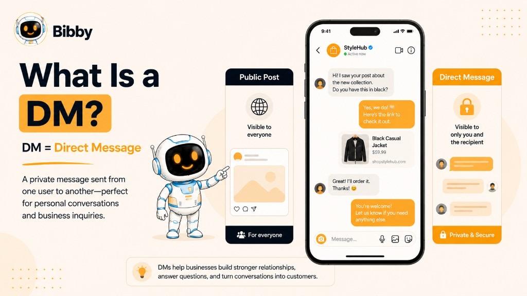 Infographic titled What Is a DM showing Direct Message as a private chat between a customer and a business, compared with a public post that is visible to everyone.