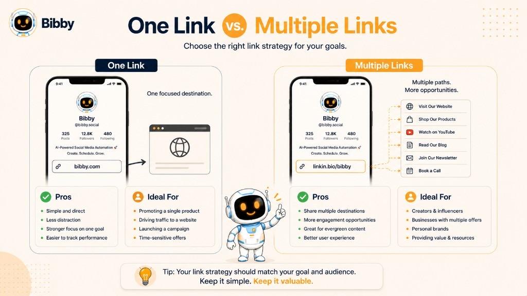 Infographic titled One Link vs Multiple Links comparing a single focused destination with a multi-link page for several offers and resources.