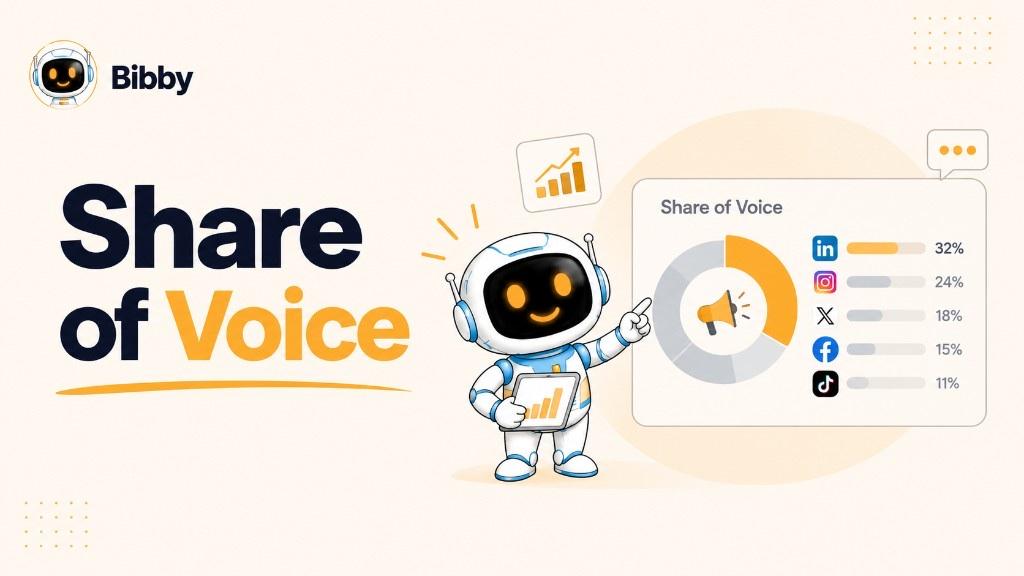 Bibby robot pointing at a Share of Voice dashboard with a donut chart and sample LinkedIn, Instagram, X, Facebook, and TikTok percentages. Illustration of competitive visibility—not a Bibby analytics feature.
