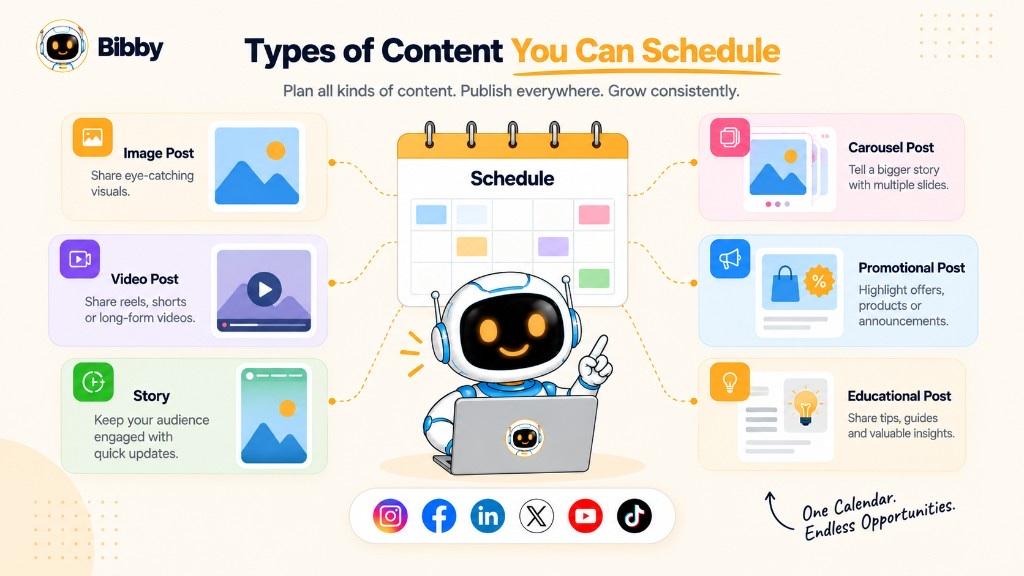 Infographic titled Types of Content You Can Schedule: image, video, Story, carousel, promotional, and educational posts around a calendar, with Instagram, Facebook, LinkedIn, X, YouTube, and TikTok icons.