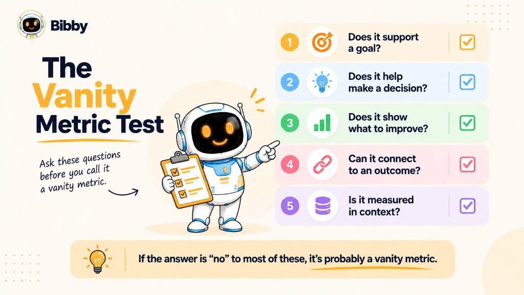 Infographic of a five-question vanity metric test: goal, decision, improvement, outcome, and context.