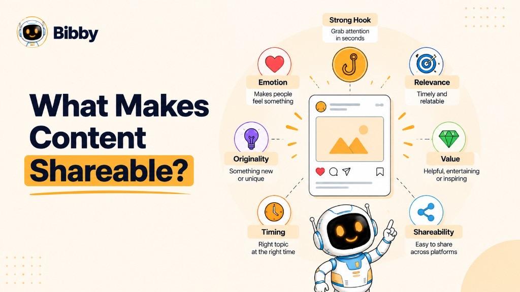 Infographic of shareable content factors around a social post: emotion, originality, timing, a strong hook, relevance, value, and ease of sharing.